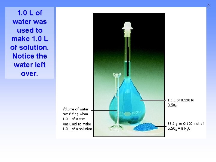 1. 0 L of water was used to make 1. 0 L of solution.