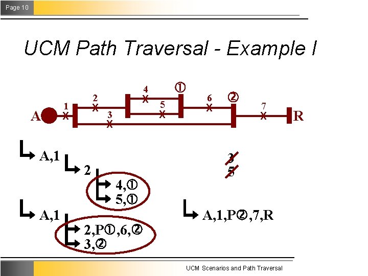 Page 10 UCM Path Traversal - Example I A A, 1 2 X 1