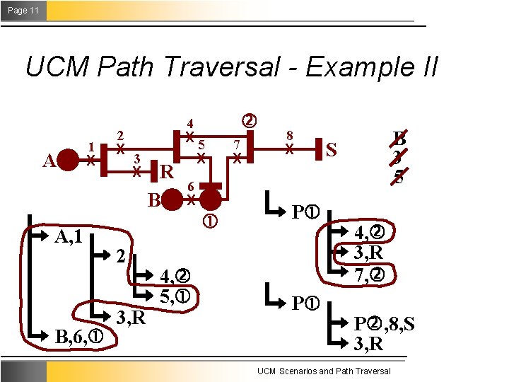 Page 11 UCM Path Traversal - Example II A 1 X A, 1 B,