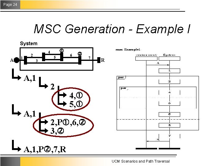 Page 24 MSC Generation - Example I System A 1 4 2 3 A,