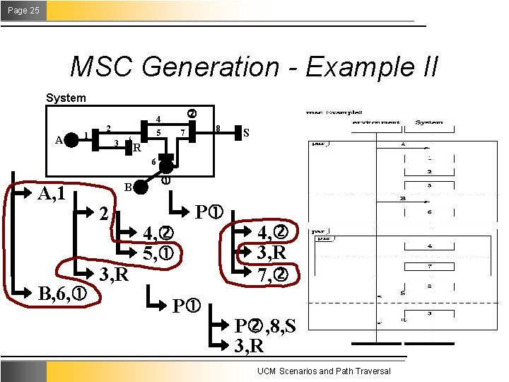 Page 25 MSC Generation - Example II System A 1 4 2 3 ‘