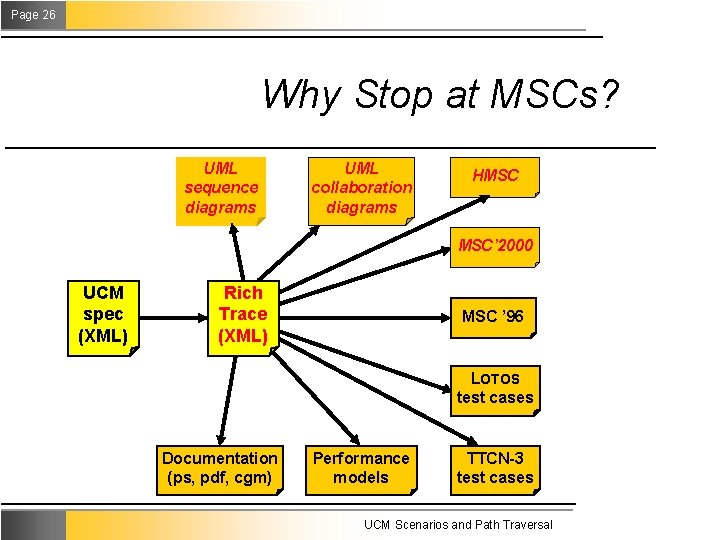 Page 26 Why Stop at MSCs? UML sequence diagrams UML collaboration diagrams HMSC MSC’