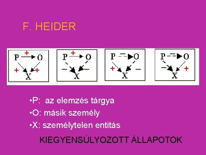 F. HEIDER + + _ _ _ • P: az elemzés tárgya • O: