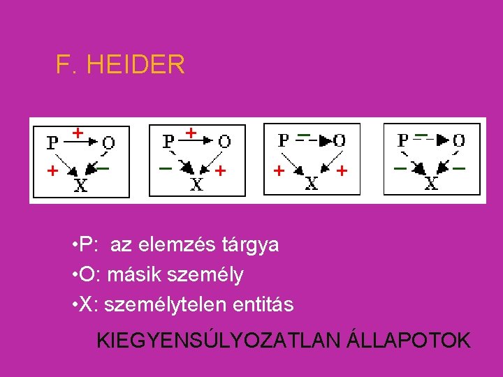F. HEIDER + + _ + _ _ • P: az elemzés tárgya •