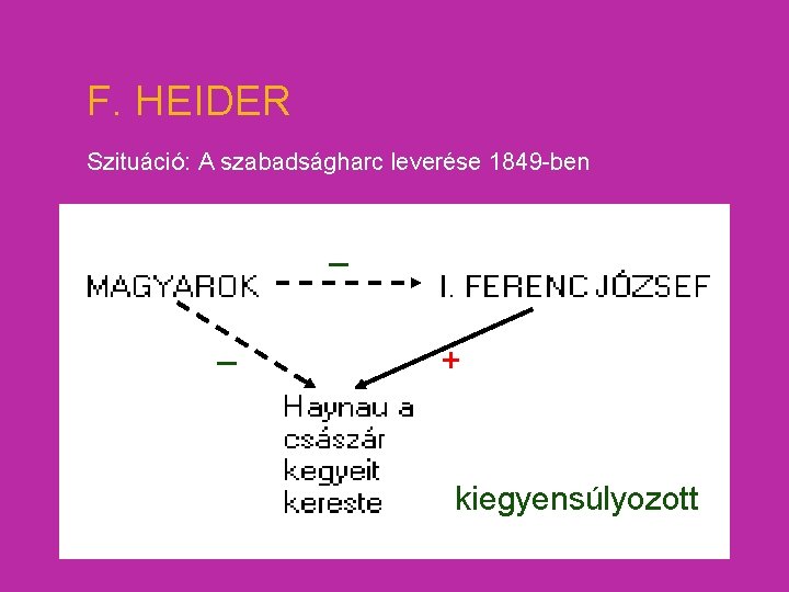 F. HEIDER Szituáció: A szabadságharc leverése 1849 -ben _ _ + kiegyensúlyozott 