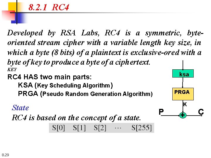 8. 2. 1 RC 4 Developed by RSA Labs, RC 4 is a symmetric,