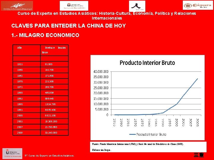 Curso de Experto en Estudios Asiáticos: Historia-Cultura, Economía, Política y Relaciones Internacionales CLAVES PARA