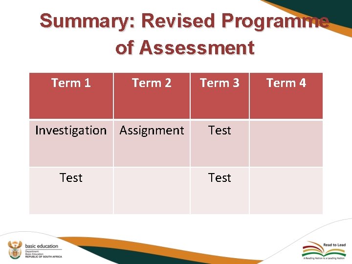 Summary: Revised Programme of Assessment Term 1 Term 2 Investigation Assignment Test Term 3