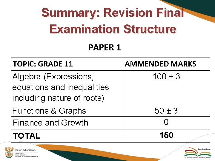 Summary: Revision Final Examination Structure PAPER 1 TOPIC: GRADE 11 AMMENDED MARKS Algebra (Expressions,