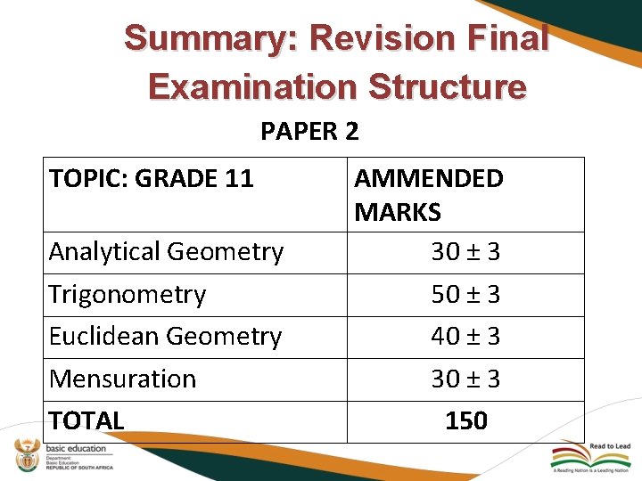 Summary: Revision Final Examination Structure PAPER 2 TOPIC: GRADE 11 Analytical Geometry Trigonometry Euclidean