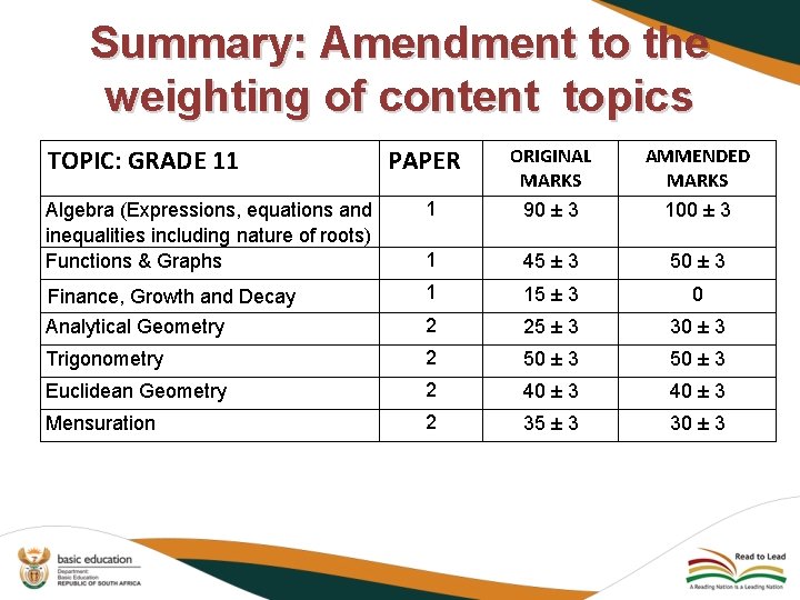 Summary: Amendment to the weighting of content topics TOPIC: GRADE 11 PAPER ORIGINAL MARKS