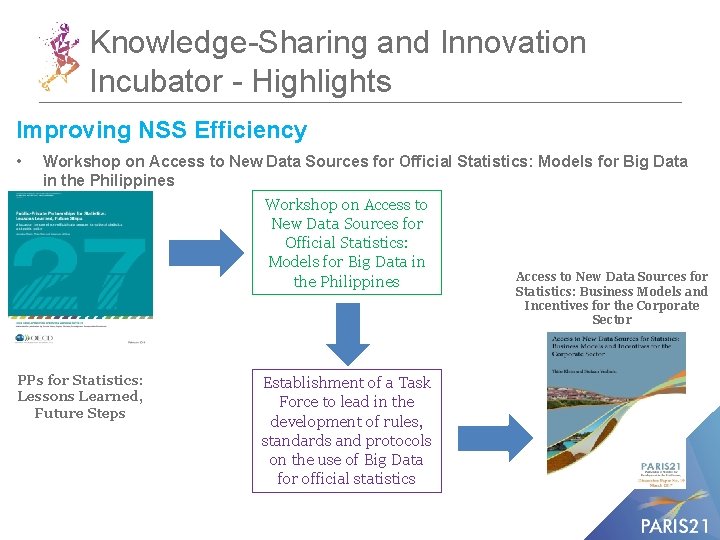Knowledge-Sharing and Innovation Incubator - Highlights Improving NSS Efficiency • Workshop on Access to