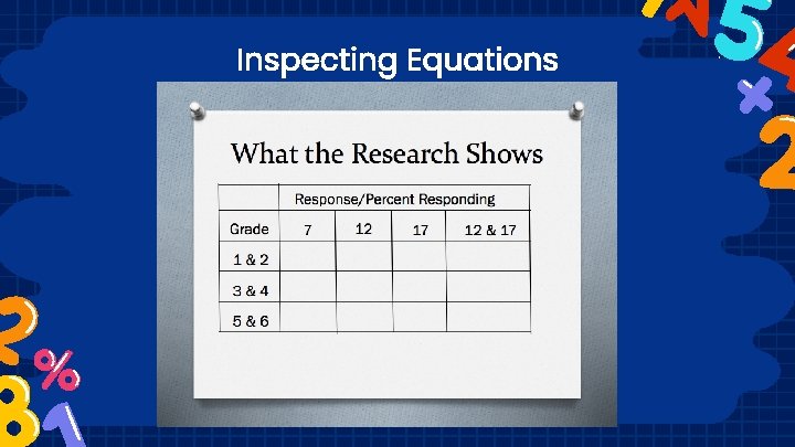 Introduction to Balanced Mathematics Presentation for Keep Indiana
