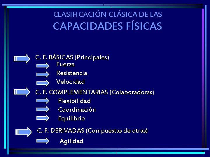 CLASIFICACIÓN CLÁSICA DE LAS CAPACIDADES FÍSICAS C. F. BÁSICAS (Principales) Fuerza Resistencia Velocidad C. CLASIFICACIÓN CLÁSICA DE LAS CAPACIDADES FÍSICAS C. F. BÁSICAS (Principales) Fuerza Resistencia Velocidad C.