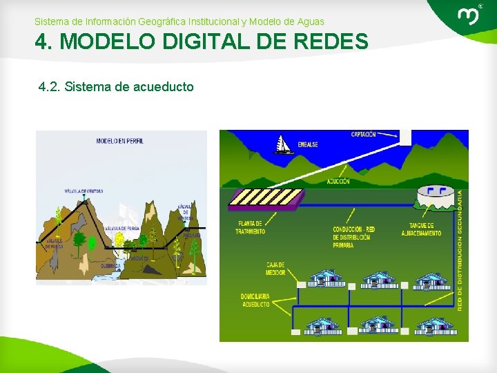 Sistema de Información Geográfica Institucional y Modelo de Aguas 4. MODELO DIGITAL DE REDES