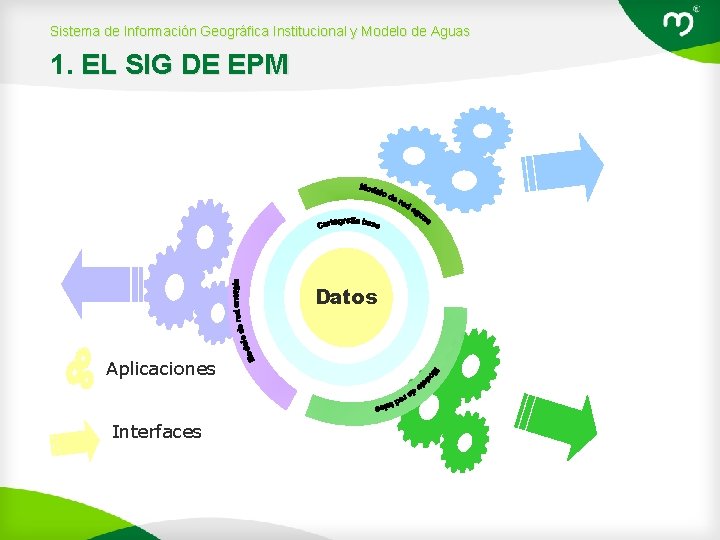 Sistema de Información Geográfica Institucional y Modelo de Aguas 1. EL SIG DE EPM