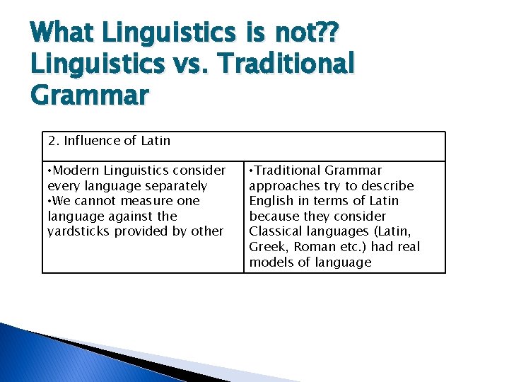 What Linguistics is not? ? Linguistics vs. Traditional Grammar 2. Influence of Latin •