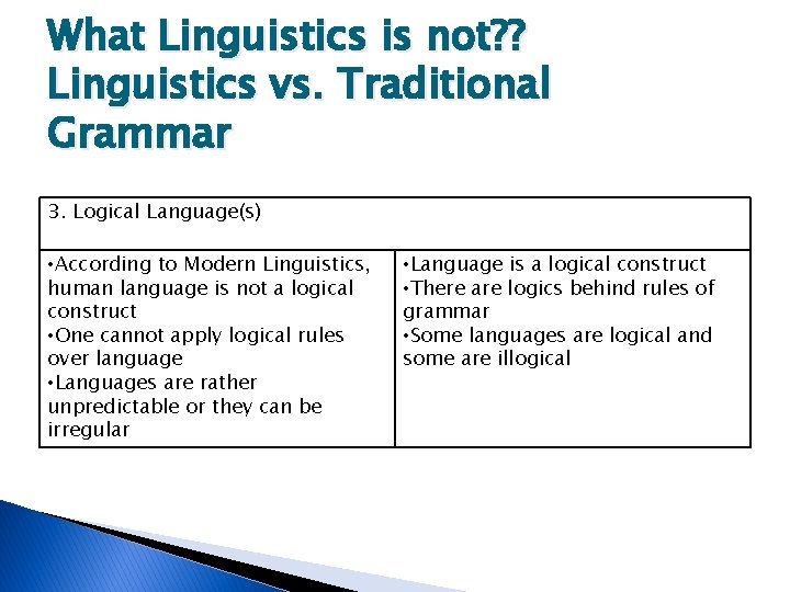 What Linguistics is not? ? Linguistics vs. Traditional Grammar 3. Logical Language(s) • According