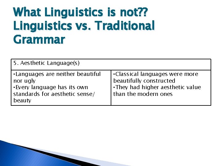 What Linguistics is not? ? Linguistics vs. Traditional Grammar 5. Aesthetic Language(s) • Languages