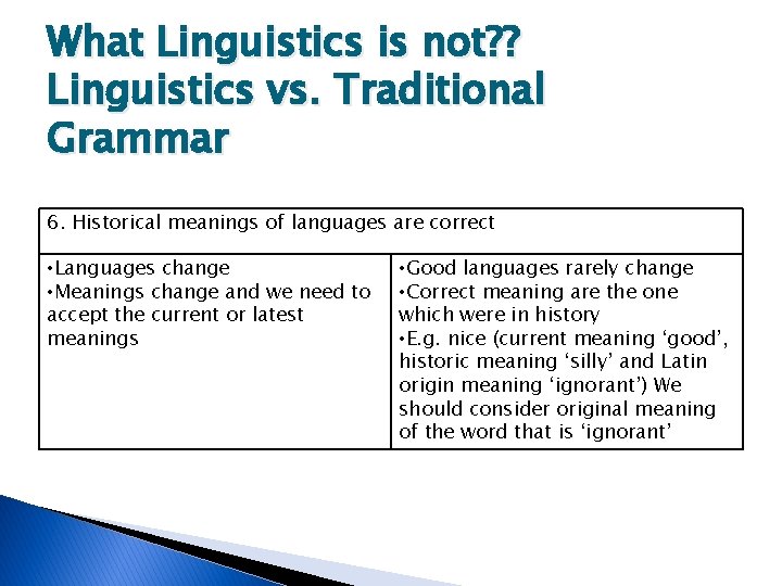 What Linguistics is not? ? Linguistics vs. Traditional Grammar 6. Historical meanings of languages