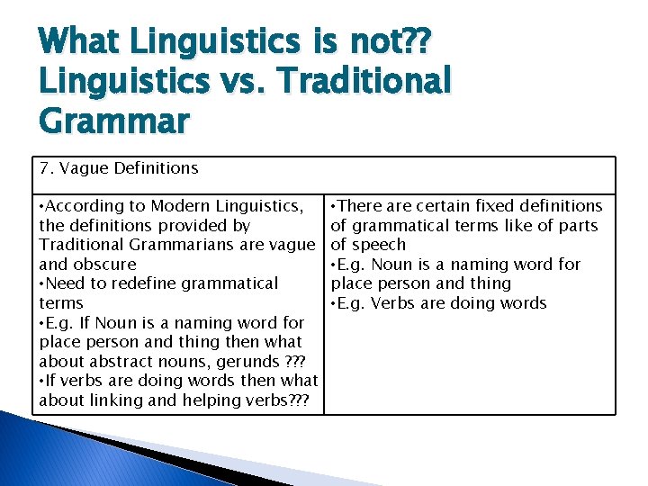 What Linguistics is not? ? Linguistics vs. Traditional Grammar 7. Vague Definitions • According