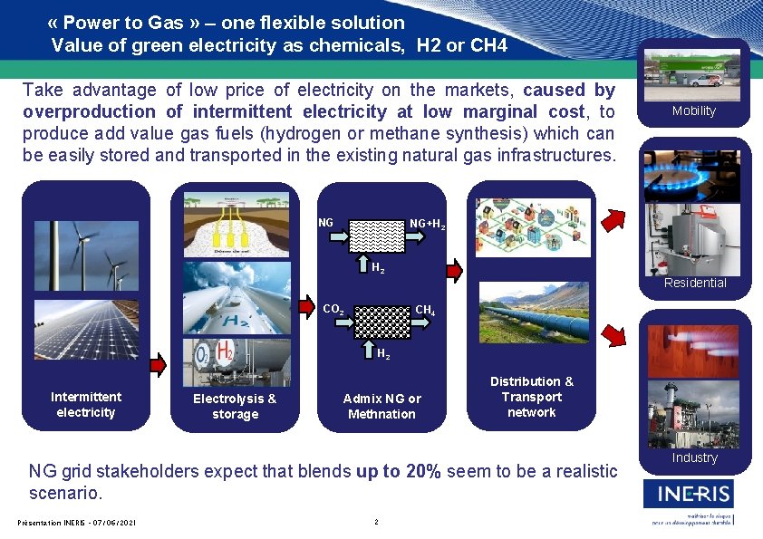 « Power to Gas » – one flexible solution Value of green electricity « Power to Gas » – one flexible solution Value of green electricity