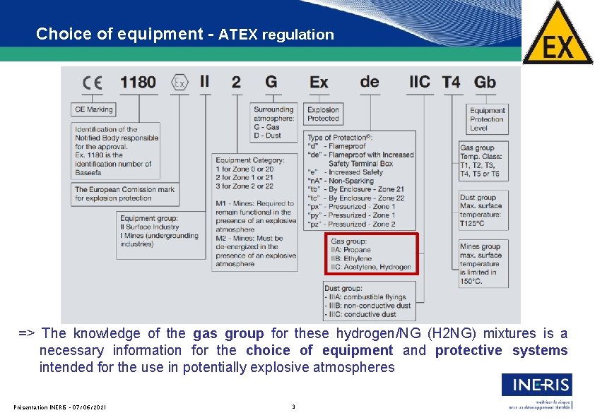 Choice of equipment - ATEX regulation => The knowledge of the gas group for Choice of equipment - ATEX regulation => The knowledge of the gas group for