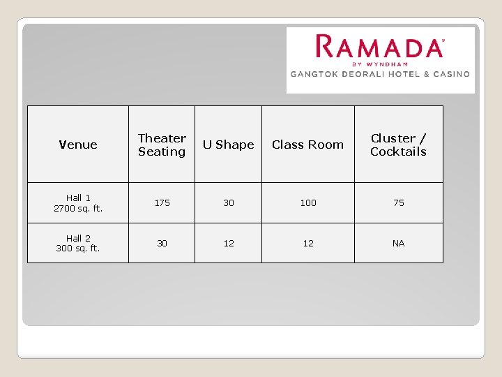 Venue Theater Seating U Shape Class Room Cluster / Cocktails Hall 1 2700 sq.