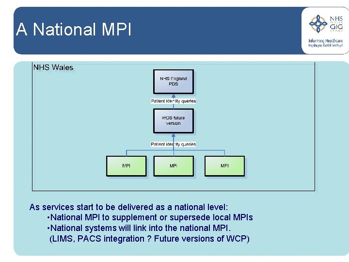 A National MPI As services start to be delivered as a national level: •