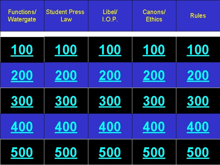 Functions/ Watergate Student Press Law Libel/ I. O. P. Canons/ Ethics Rules 100 100