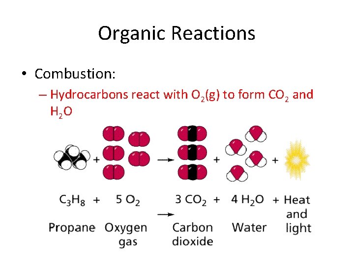 Organic Reactions • Combustion: – Hydrocarbons react with O 2(g) to form CO 2