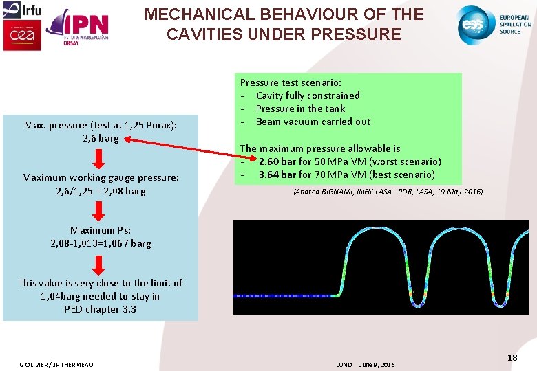 MECHANICAL BEHAVIOUR OF THE CAVITIES UNDER PRESSURE Max. pressure (test at 1, 25 Pmax):