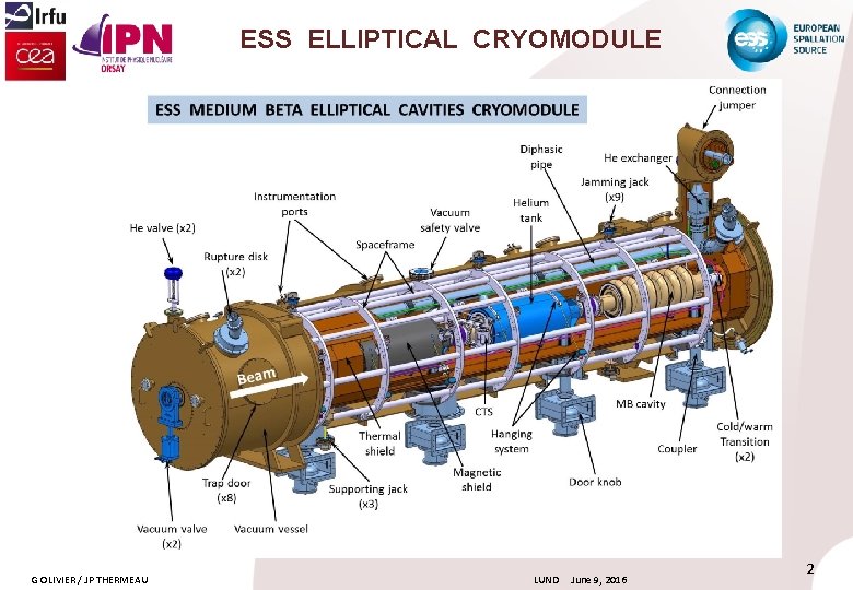 ESS ELLIPTICAL CRYOMODULE G OLIVIER / JP THERMEAU LUND June 9, 2016 2 