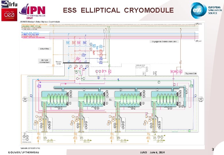 ESS ELLIPTICAL CRYOMODULE G OLIVIER / JP THERMEAU LUND June 9, 2016 3 