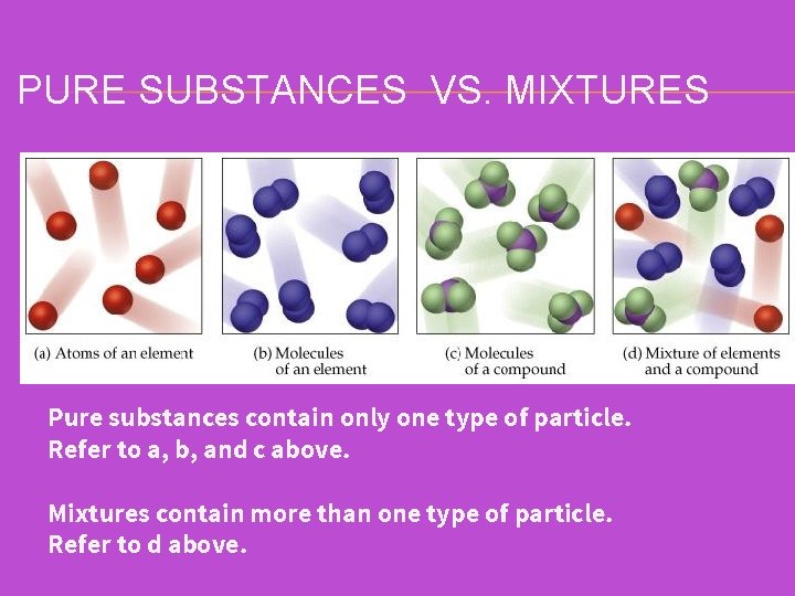 PURE SUBSTANCES VS. MIXTURES Pure substances contain only one type of particle. Refer to