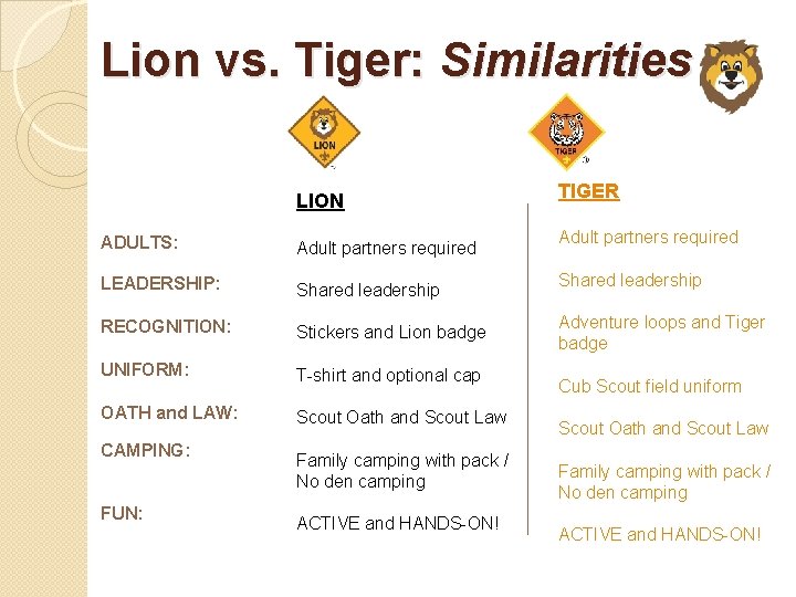 Lion vs. Tiger: Similarities LION ADULTS: Adult partners required LEADERSHIP: Shared leadership RECOGNITION: Stickers