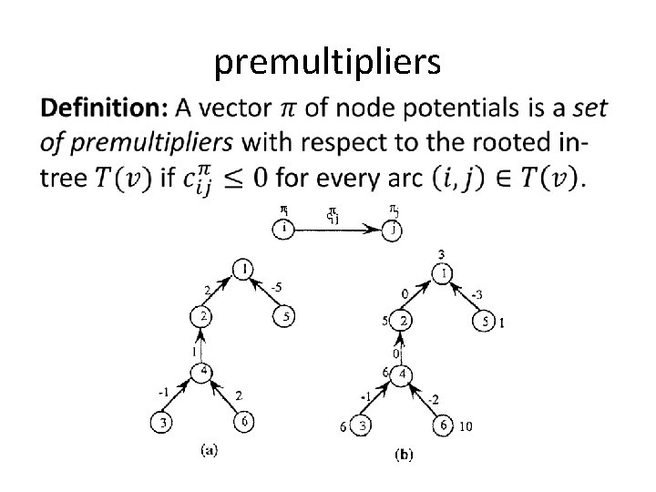 premultipliers • 