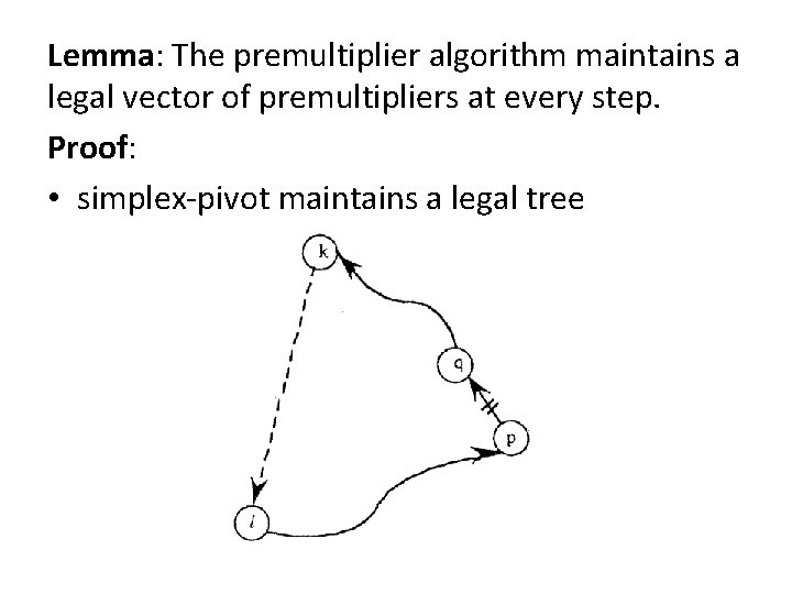 Lemma: The premultiplier algorithm maintains a legal vector of premultipliers at every step. Proof: