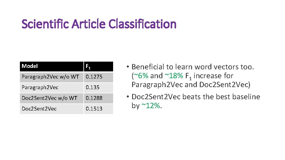 Scientific Article Classification Model F 1 Paragraph 2 Vec w/o WT 0. 1275 Paragraph