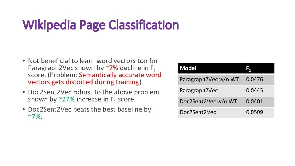 Wikipedia Page Classification • Not beneficial to learn word vectors too for Paragraph 2