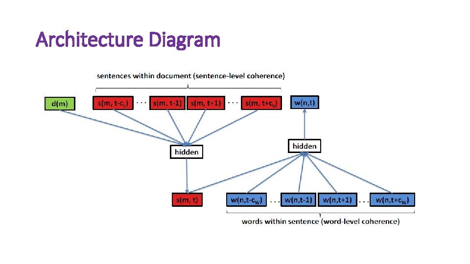 Architecture Diagram 