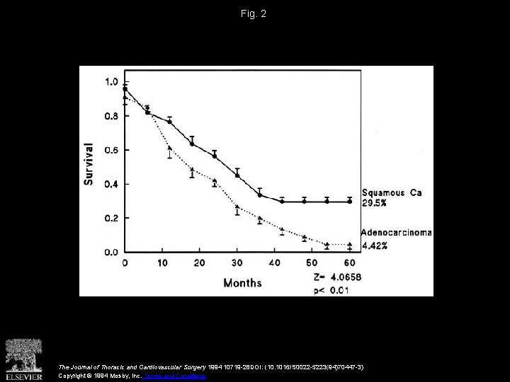 Fig. 2 The Journal of Thoracic and Cardiovascular Surgery 1994 10719 -28 DOI: (10.