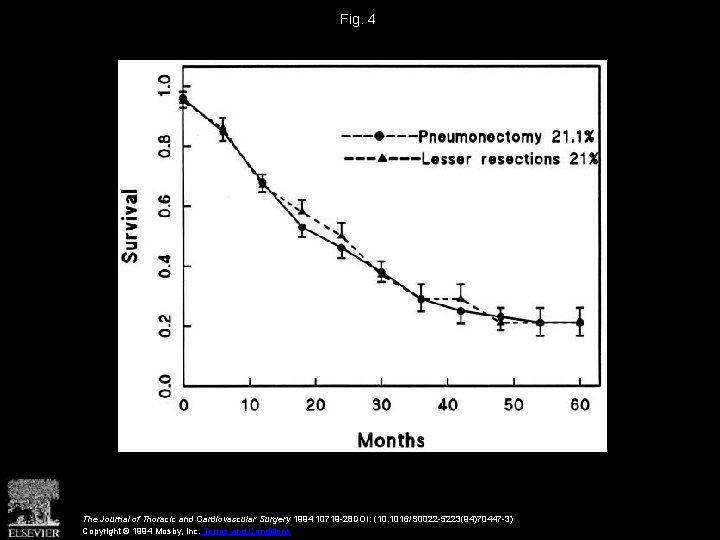 Fig. 4 The Journal of Thoracic and Cardiovascular Surgery 1994 10719 -28 DOI: (10.