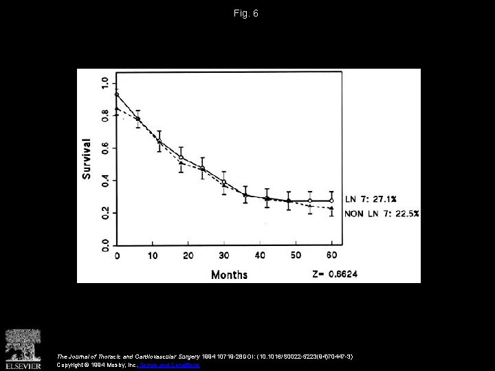 Fig. 6 The Journal of Thoracic and Cardiovascular Surgery 1994 10719 -28 DOI: (10.