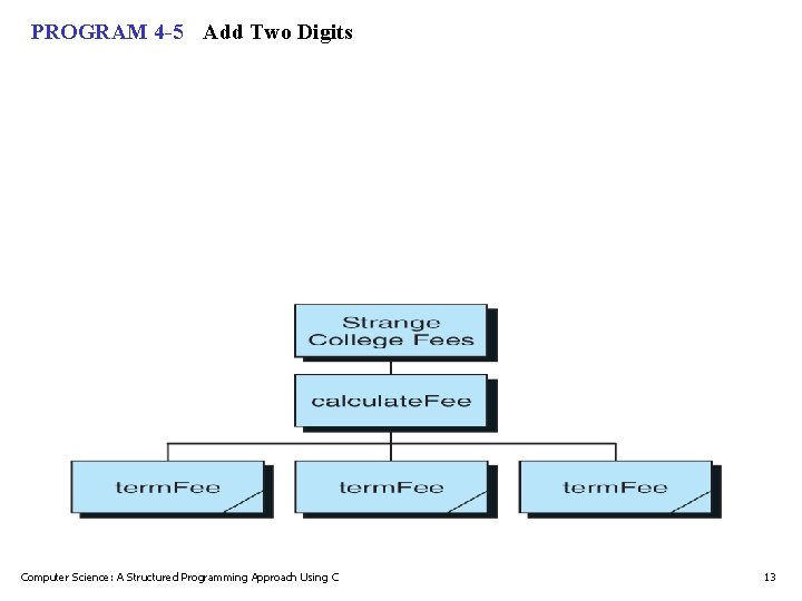 PROGRAM 4 -5 Add Two Digits Computer Science: A Structured Programming Approach Using C