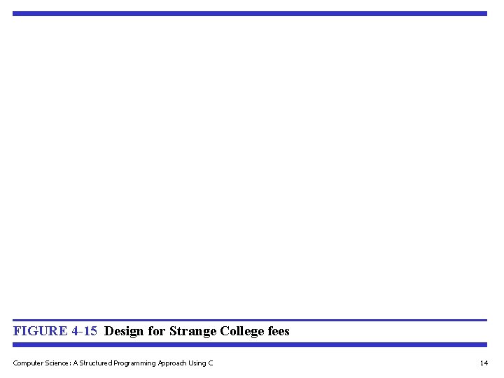 FIGURE 4 -15 Design for Strange College fees Computer Science: A Structured Programming Approach