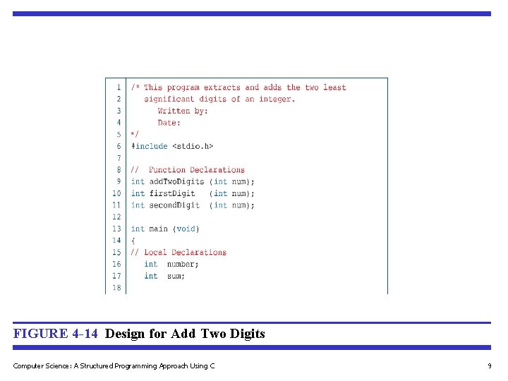 FIGURE 4 -14 Design for Add Two Digits Computer Science: A Structured Programming Approach