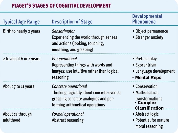  • Mental Reps • Complex Classification 