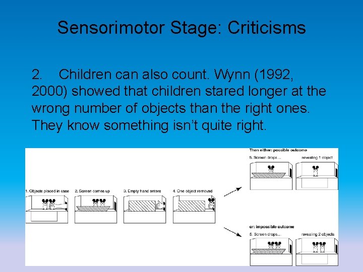 Sensorimotor Stage: Criticisms 2. Children can also count. Wynn (1992, 2000) showed that children