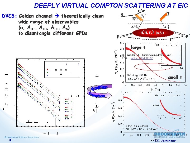 DEEPLY VIRTUAL COMPTON SCATTERING AT EIC DVCS: Golden channel theoretically clean wide range of